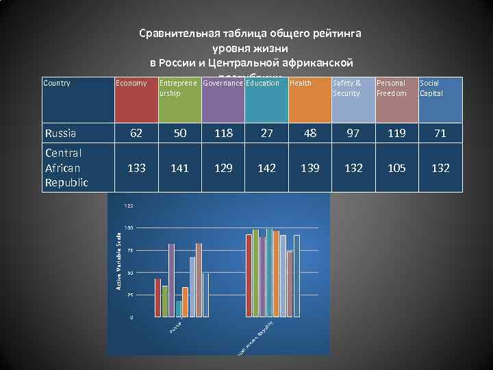 Country Сравнительная таблица общего рейтинга уровня жизни в России и Центральной африканской республики Economy