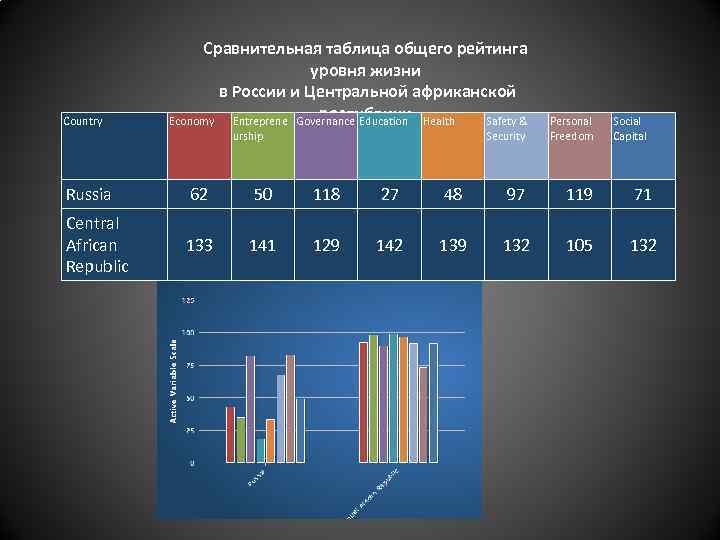 Уровень жизни данные