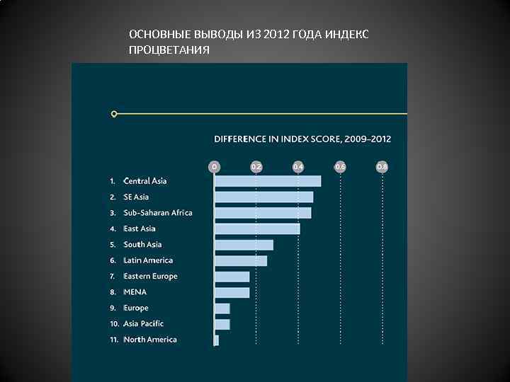 ОСНОВНЫЕ ВЫВОДЫ ИЗ 2012 ГОДА ИНДЕКС ПРОЦВЕТАНИЯ 