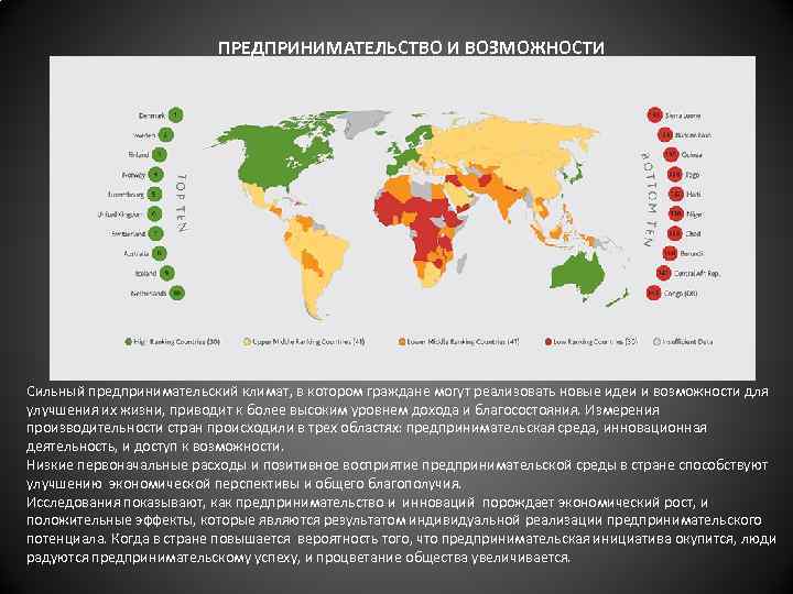 ПРЕДПРИНИМАТЕЛЬСТВО И ВОЗМОЖНОСТИ Сильный предпринимательский климат, в котором граждане могут реализовать новые идеи и