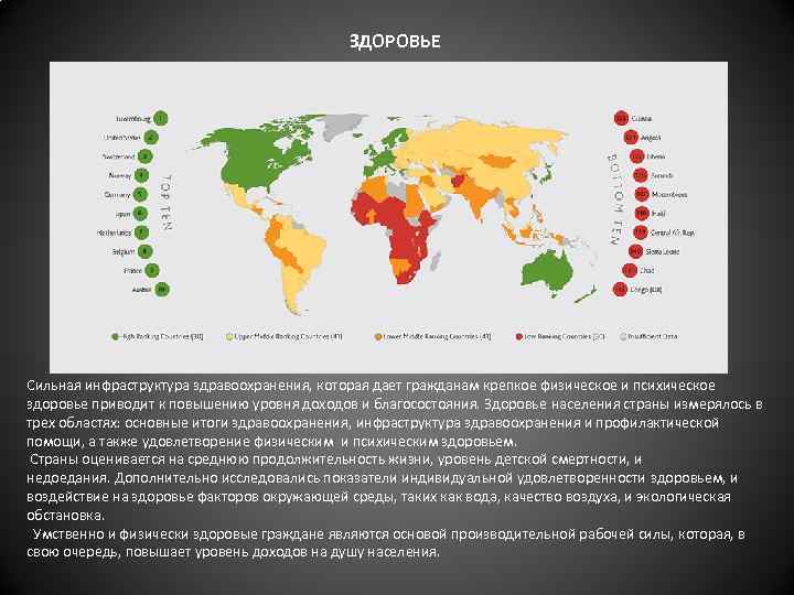 К уровню жизни относится. Страны по уровню здоровья. Рейтинг здоровья стран. Уровень здоровья в мире статистика.