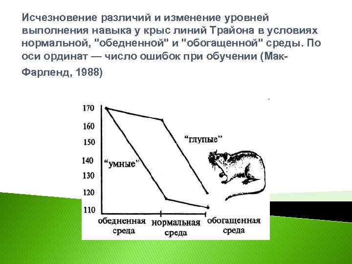 Исчезновение различий и изменение уровней выполнения навыка у крыс линий Трайона в условиях нормальной,