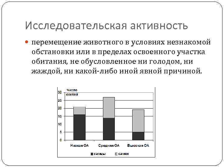 Исследовательская активность перемещение животного в условиях незнакомой обстановки или в пределах освоенного участка обитания,