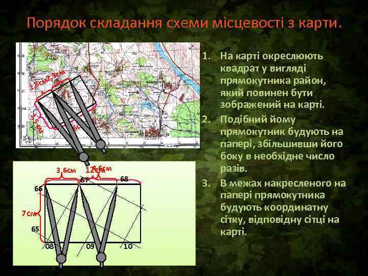 Порядок складання схеми місцевості з карти. см 2, 3 8 см 1, 3, 5