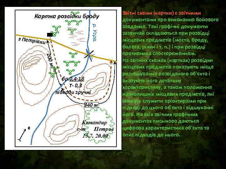 Картка розвідки броду р. Угра. з Петрів к и м. 200 бр. 0, 4