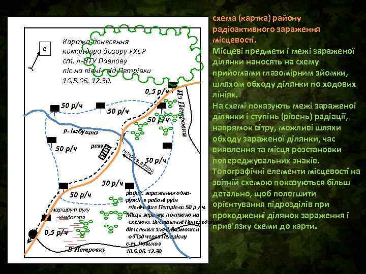 вки Из Петро схема (картка) району радіоактивного зараження місцевості. Картка-донесення с Місцеві предмети і