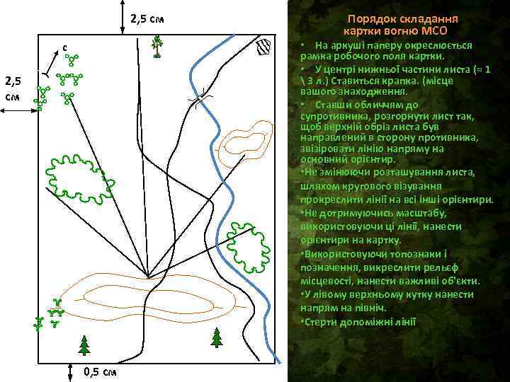 2, 5 см Порядок складання картки вогню МСО • На аркуші паперу окреслюється рамка