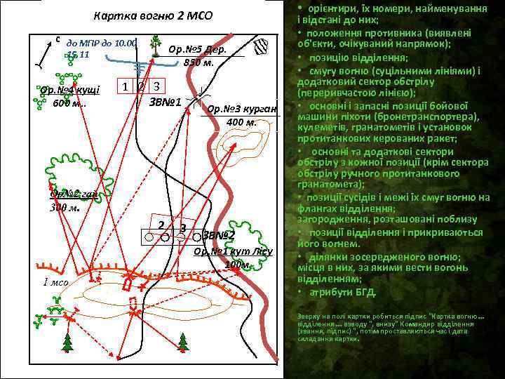 Картка вогню 2 МСО с до МПР до 10. 00 Ор. № 5 Дер.