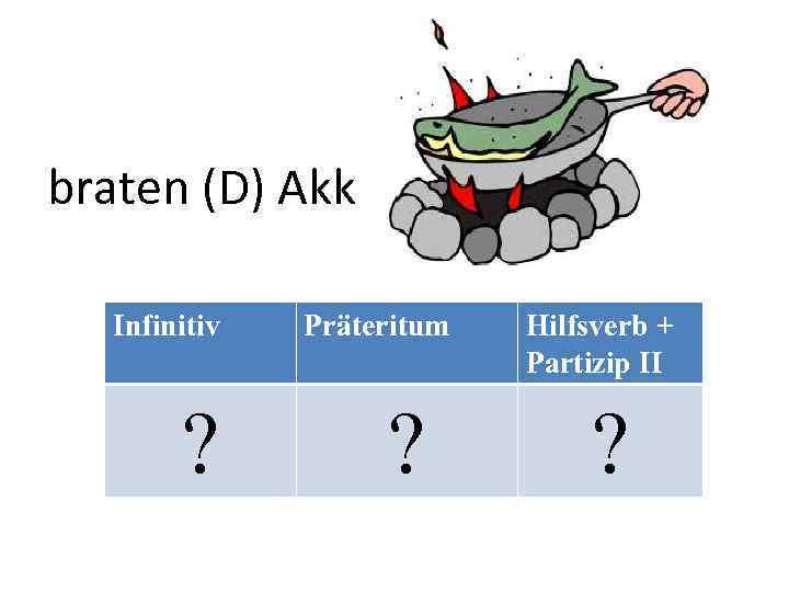 braten (D) Akk Infinitiv ? Präteritum ? Hilfsverb + Partizip II ? 