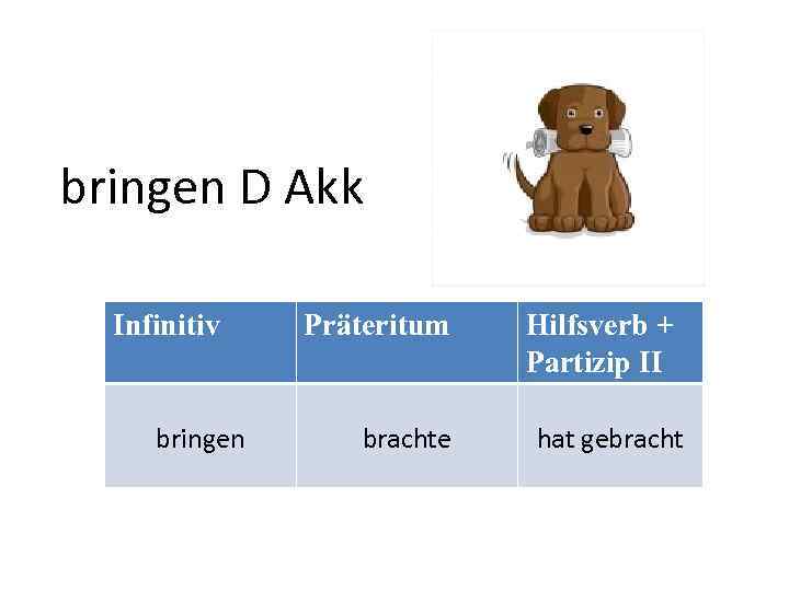 bringen D Akk Infinitiv bringen Präteritum Hilfsverb + Partizip II brachte hat gebracht 