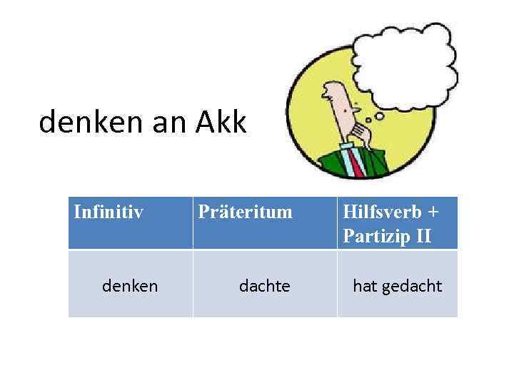 denken an Akk Infinitiv denken Präteritum Hilfsverb + Partizip II dachte hat gedacht 