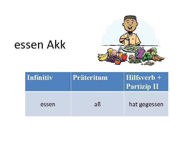 essen Akk Infinitiv essen Präteritum aß Hilfsverb + Partizip II hat gegessen 