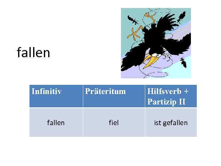 fallen Infinitiv fallen Präteritum fiel Hilfsverb + Partizip II ist gefallen 