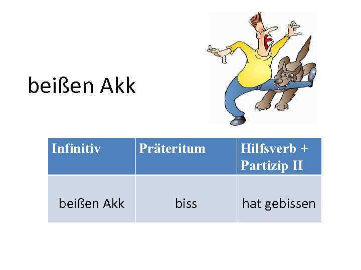 beißen Akk Infinitiv beißen Akk Präteritum biss Hilfsverb + Partizip II hat gebissen 