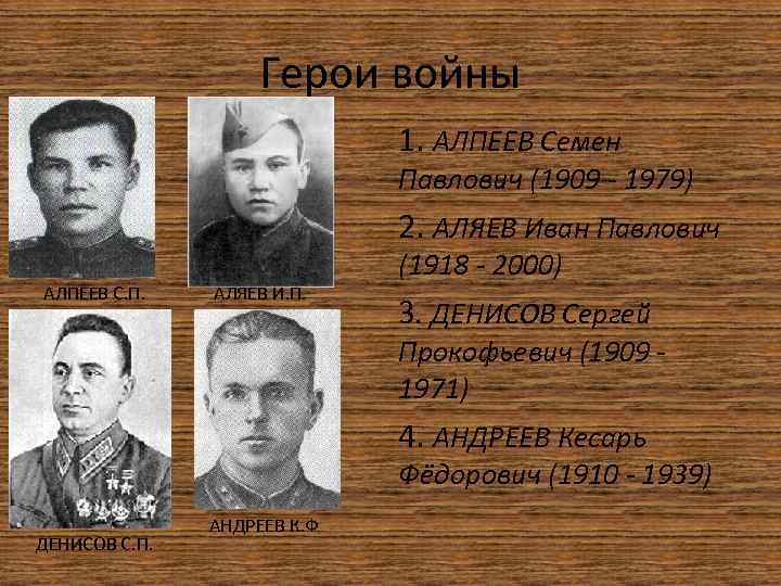 Герои войны 1. АЛПЕЕВ Семен Павлович (1909 1979) 2. АЛЯЕВ Иван Павлович АЛПЕЕВ С.