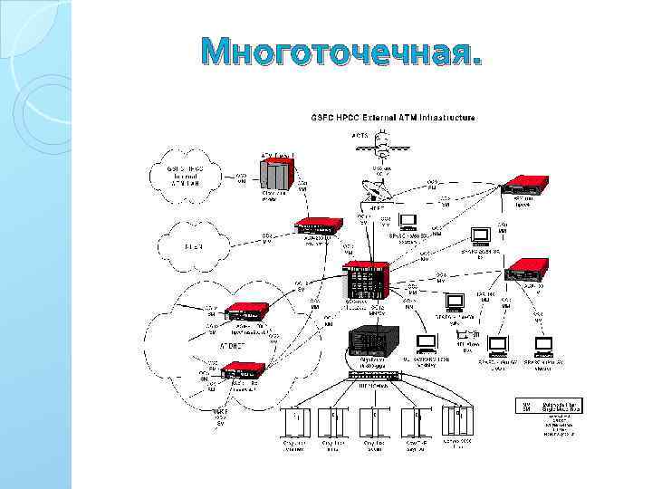 Многоточечная. 