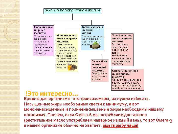 !Это интересно… Вредны для организма это трансизомеры, их нужно избегать. Насыщенные жиры необходимо свести