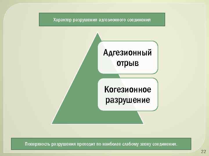 Характер разрушения. Адгезионный характер разрушения. Когезионный характер разрушения. Характер разрушения адгезионного соединения. Адгезионный разрыв.