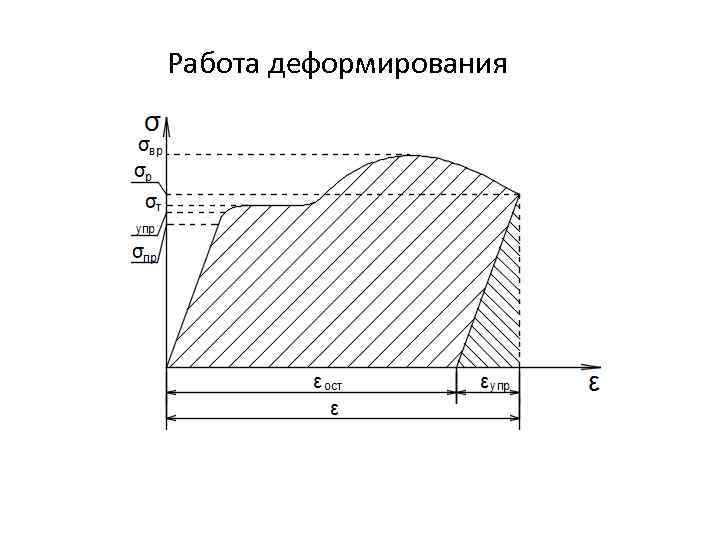 Работа деформирования 