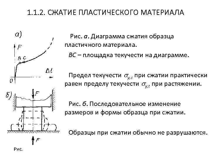 В пределах какого участка диаграммы сжатия сохраняет силу закон гука