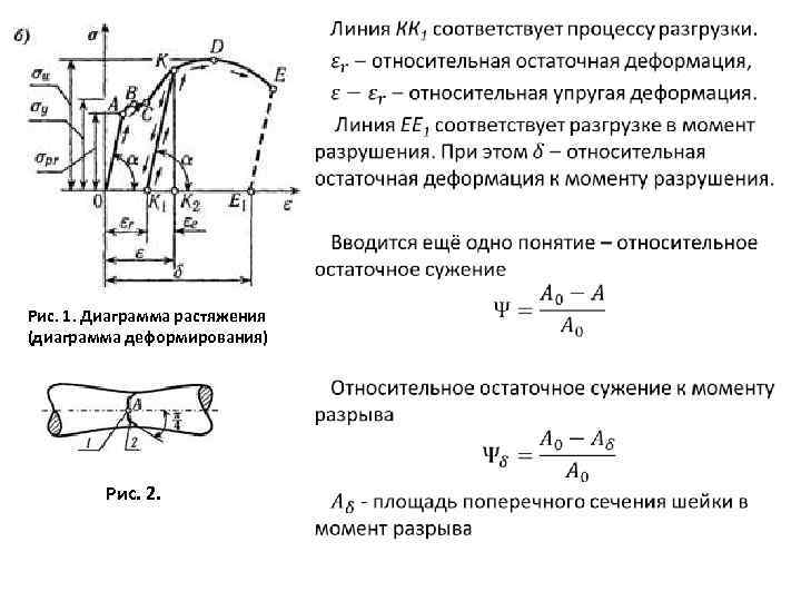 Используя приведенную диаграмму растяжения указать остаточную деформацию образца для точки к ответ