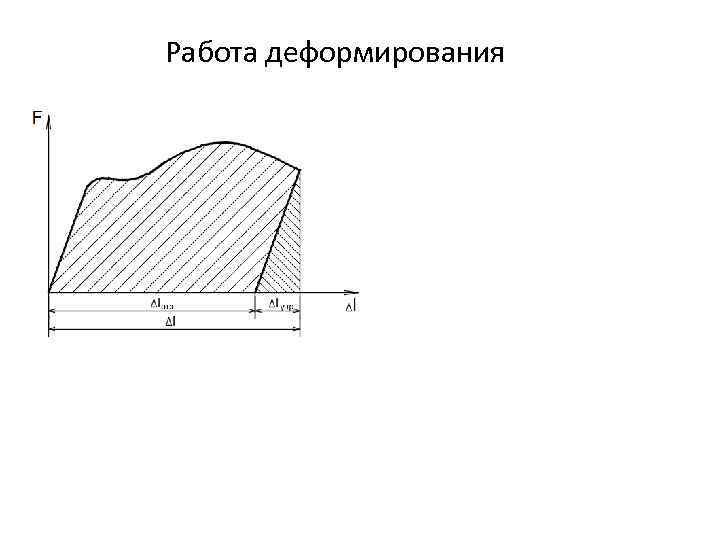 Работа деформирования 