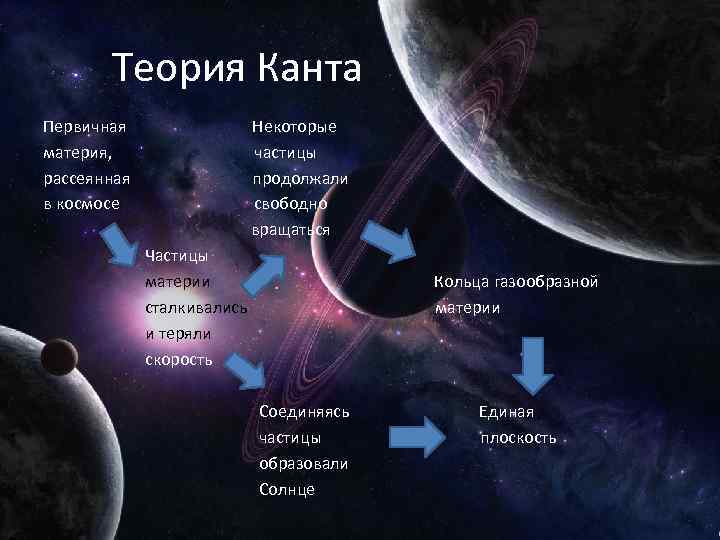 Создатель теории образования планет солнечной системы фото