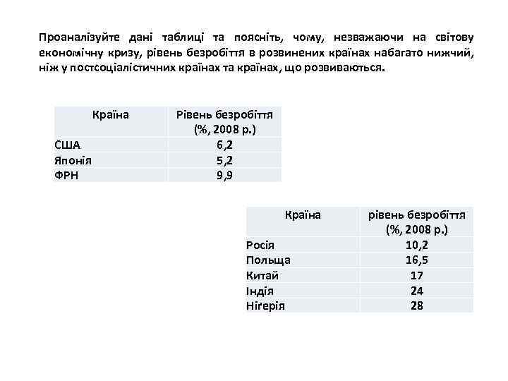 Проаналізуйте дані таблиці та поясніть, чому, незважаючи на світову економічну кризу, рівень безробіття в