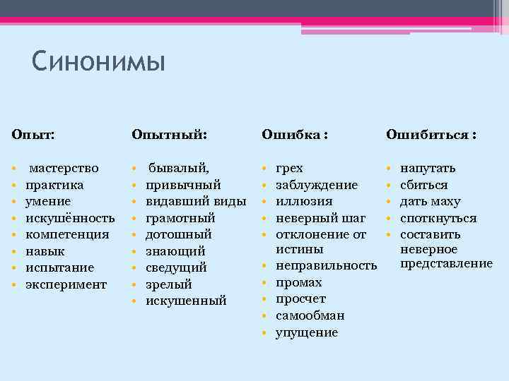 Создаваемый синоним. Опыт синоним. Ошибка синоним. Синоним к слову ошибка. Синоним к слову опыт.