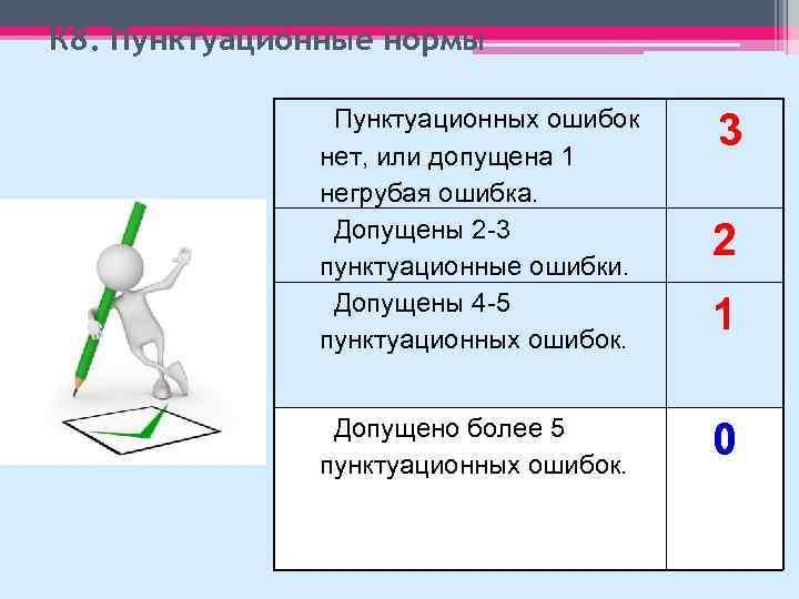 К 8. Пунктуационные нормы Пунктуационных ошибок нет, или допущена 1 негрубая ошибка. Допущены 2