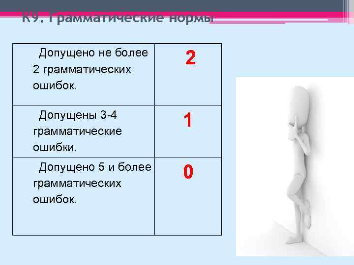 Какие ошибки допущены во всех трех схемах лабораторная работа