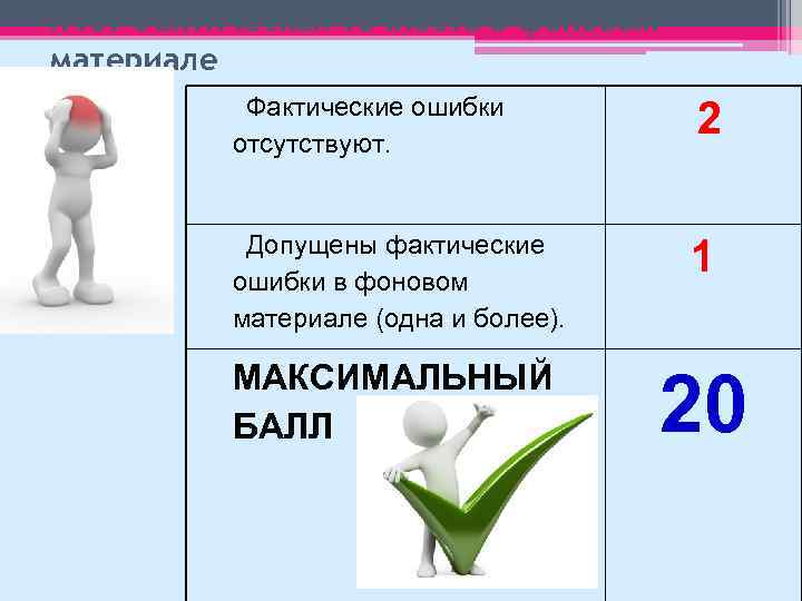 К 10. Фактическая точность в фоновом материале Фактические ошибки отсутствуют. 2 Допущены фактические ошибки