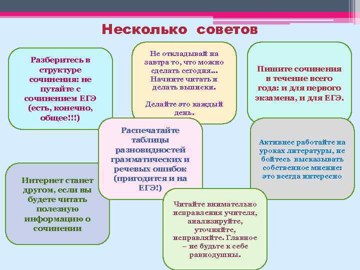 Несколько советов Разберитесь в структуре сочинения: не путайте с сочинением ЕГЭ (есть, конечно, общее!!!)