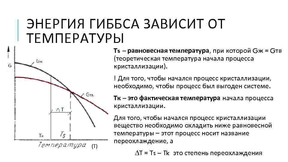 ЭНЕРГИЯ ГИББСА ЗАВИСИТ ОТ ТЕМПЕРАТУРЫ Тs – равновесная температура, при которой Gж = Gтв