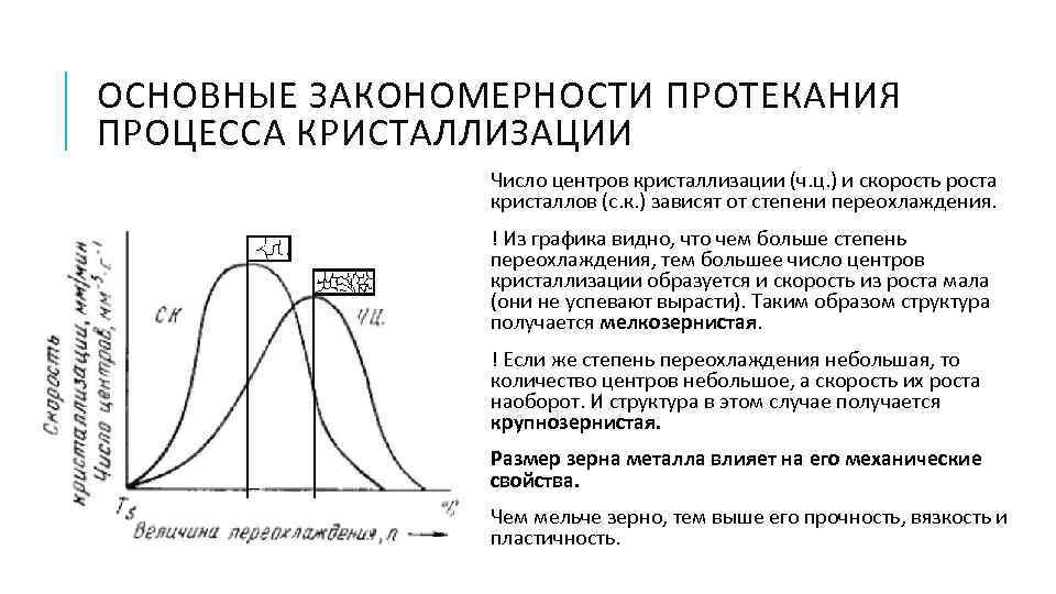 Процесс закономерного изменения