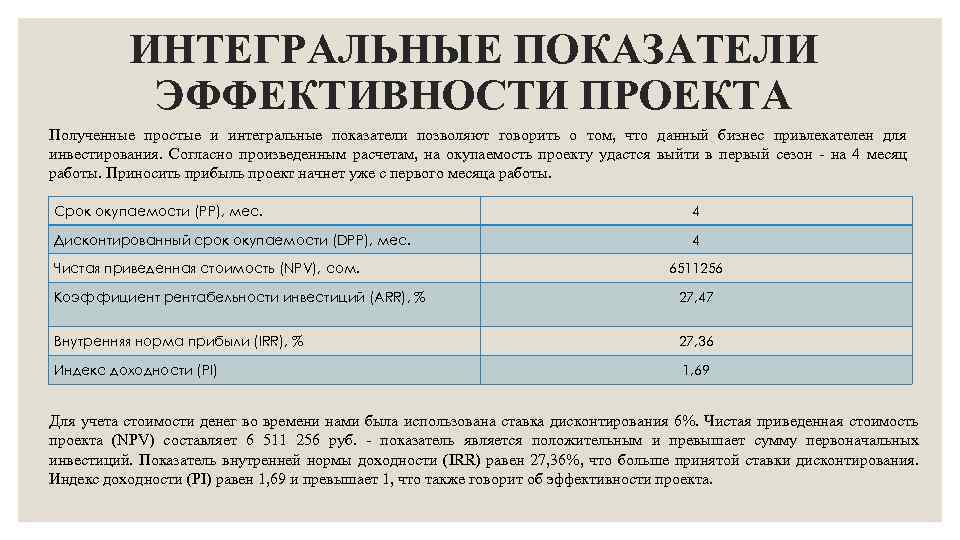 ИНТЕГРАЛЬНЫЕ ПОКАЗАТЕЛИ ЭФФЕКТИВНОСТИ ПРОЕКТА Полученные простые и интегральные показатели позволяют говорить о том, что