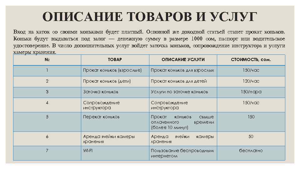 ОПИСАНИЕ ТОВАРОВ И УСЛУГ Вход на каток со своими коньками будет платный. Основной же