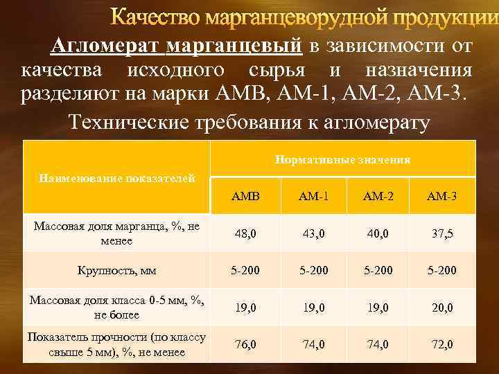 Качество марганцеворудной продукции Агломерат марганцевый в зависимости от качества исходного сырья и назначения разделяют