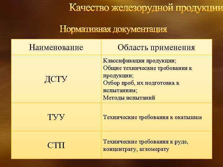 Качество железорудной продукции Нормативная документация Наименование ДСТУ Область применения Классификация продукции; Общие технические требования