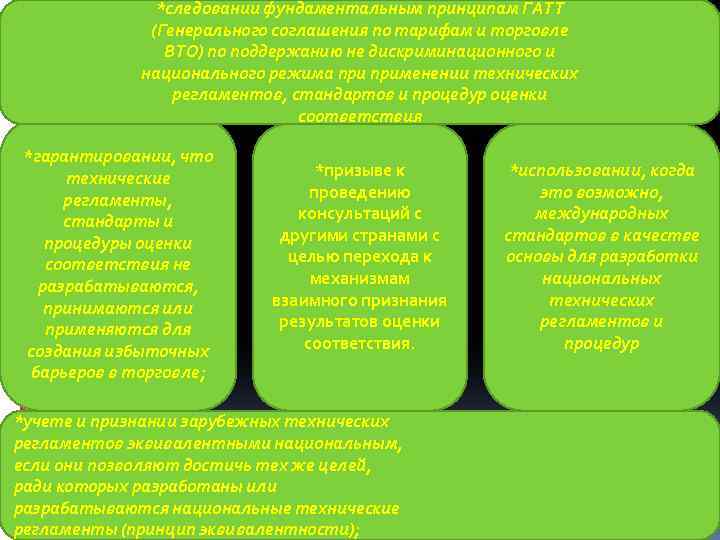 *следовании фундаментальным принципам ГАТТ (Генерального соглашения по тарифам и торговле ВТО) по поддержанию не
