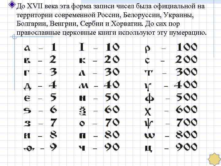 До XVII века эта форма записи чисел была официальной на территории современной России, Белоруссии,