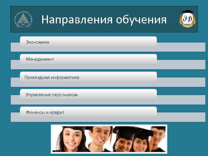Направления обучения Экономика Менеджмент Прикладная информатика Управление персоналом Финансы и кредит 