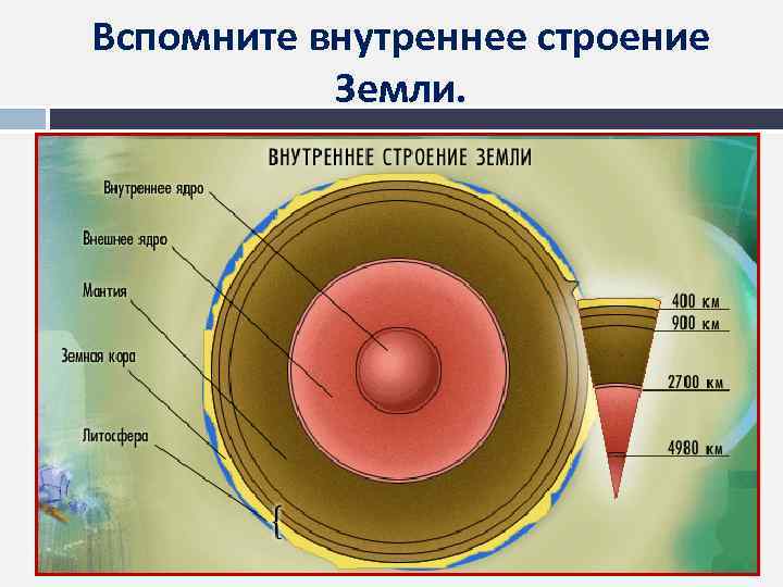 Вспомните внутреннее строение Земли. 