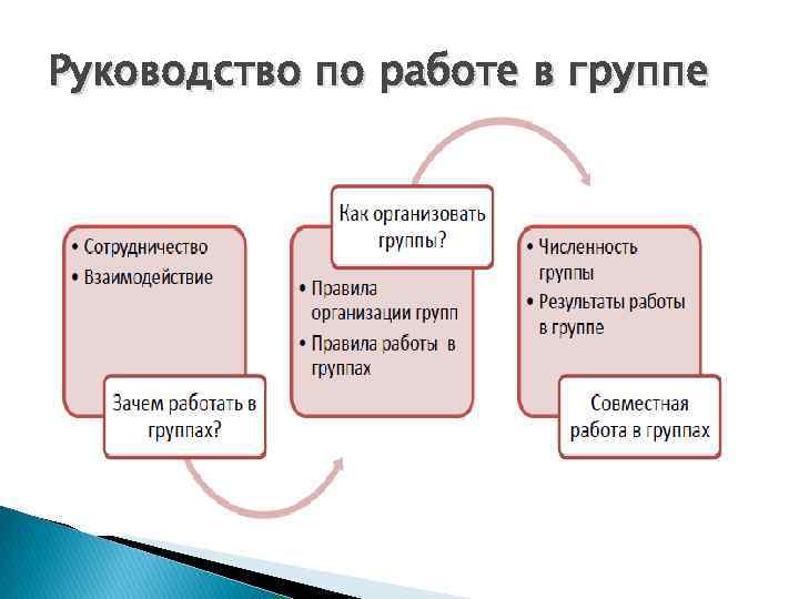 Руководство по работе в группе 