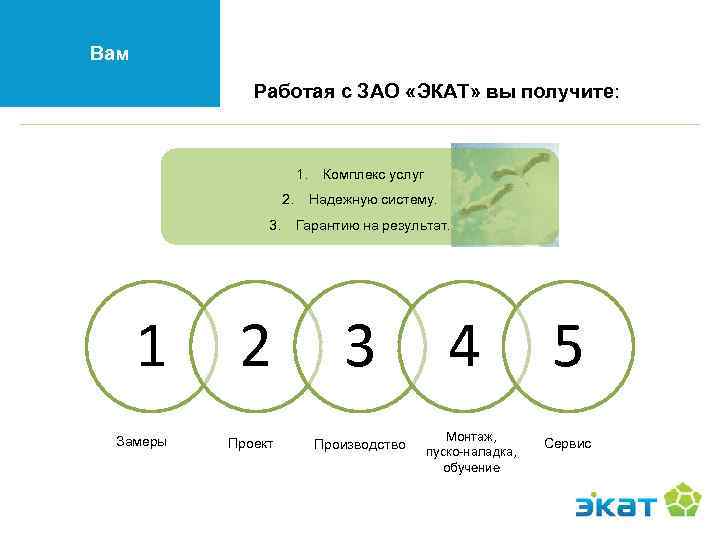 Вам Работая с ЗАО «ЭКАТ» вы получите: 1. 2. 3. 1 2 Замеры Проект