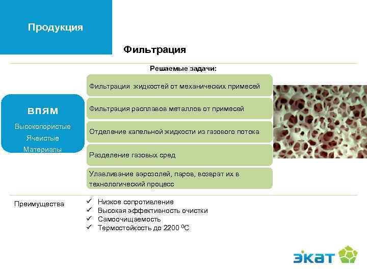 Продукция Фильтрация Решаемые задачи: Фильтрация жидкостей от механических примесей впям Высокопористые Ячеистые Материалы Фильтрация