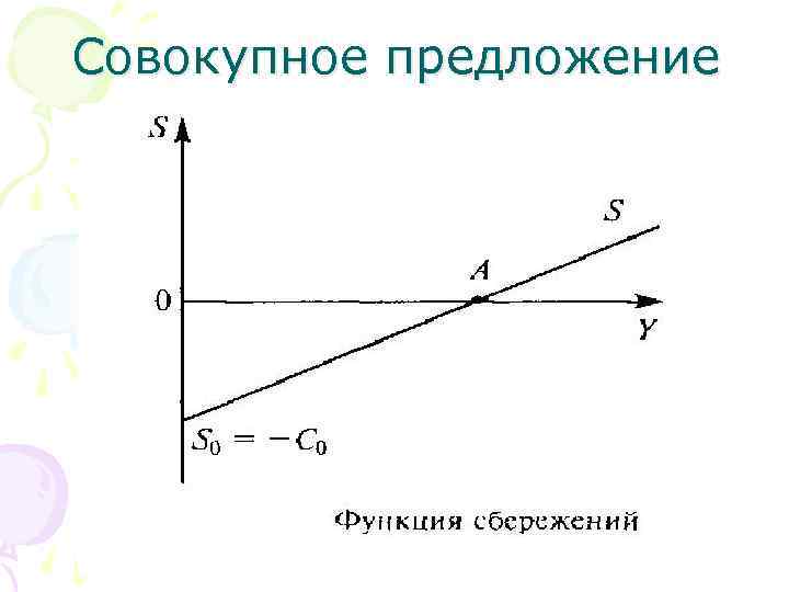 Совокупное предложение 