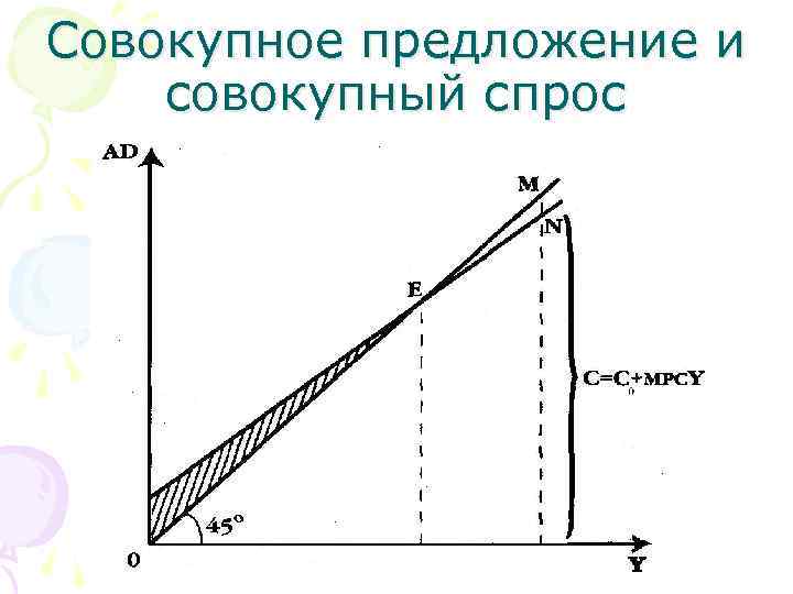 Совокупное предложение и совокупный спрос 