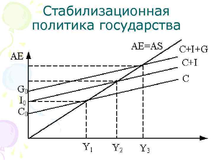 Стабилизационная политика государства 