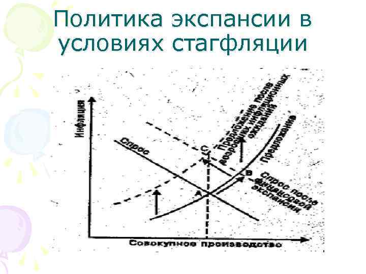 Политика экспансии в условиях стагфляции 